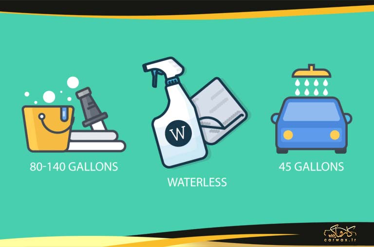شستن ماشین بدون آب چگونه انجام می شود