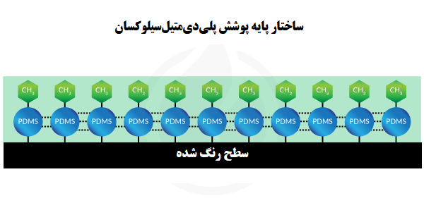 ساختار پایه پوشش پلی دی متیل سیلوکسان