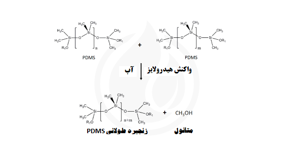 پلی‌دی‌متیل‌سیلوکسان‌ها چگونه یک لایه محافظتی سخت و آبگریز ایجاد می‌نمایند؟